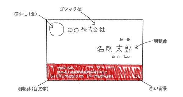 レイアウト指示例